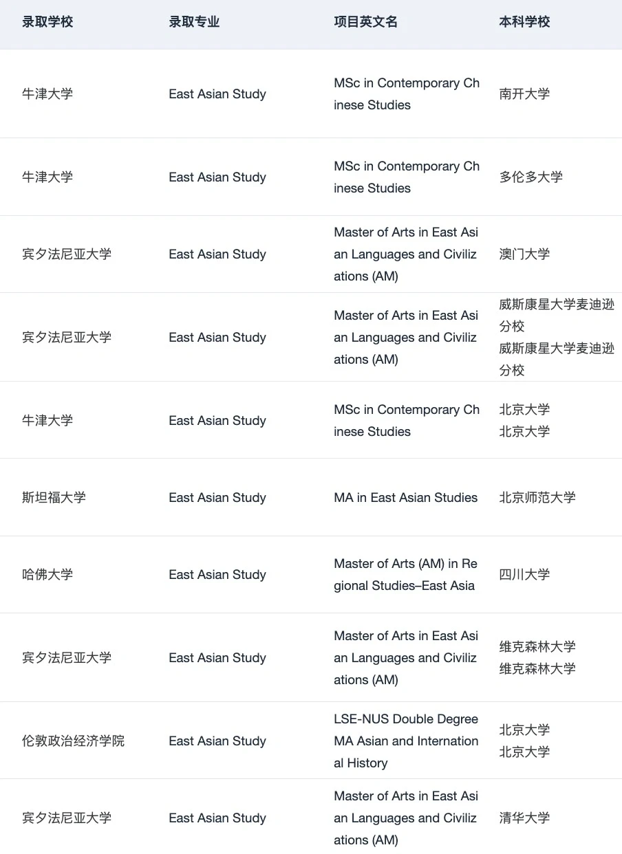 gap后拿到斯坦福东亚研究 offer · 内容配图 4