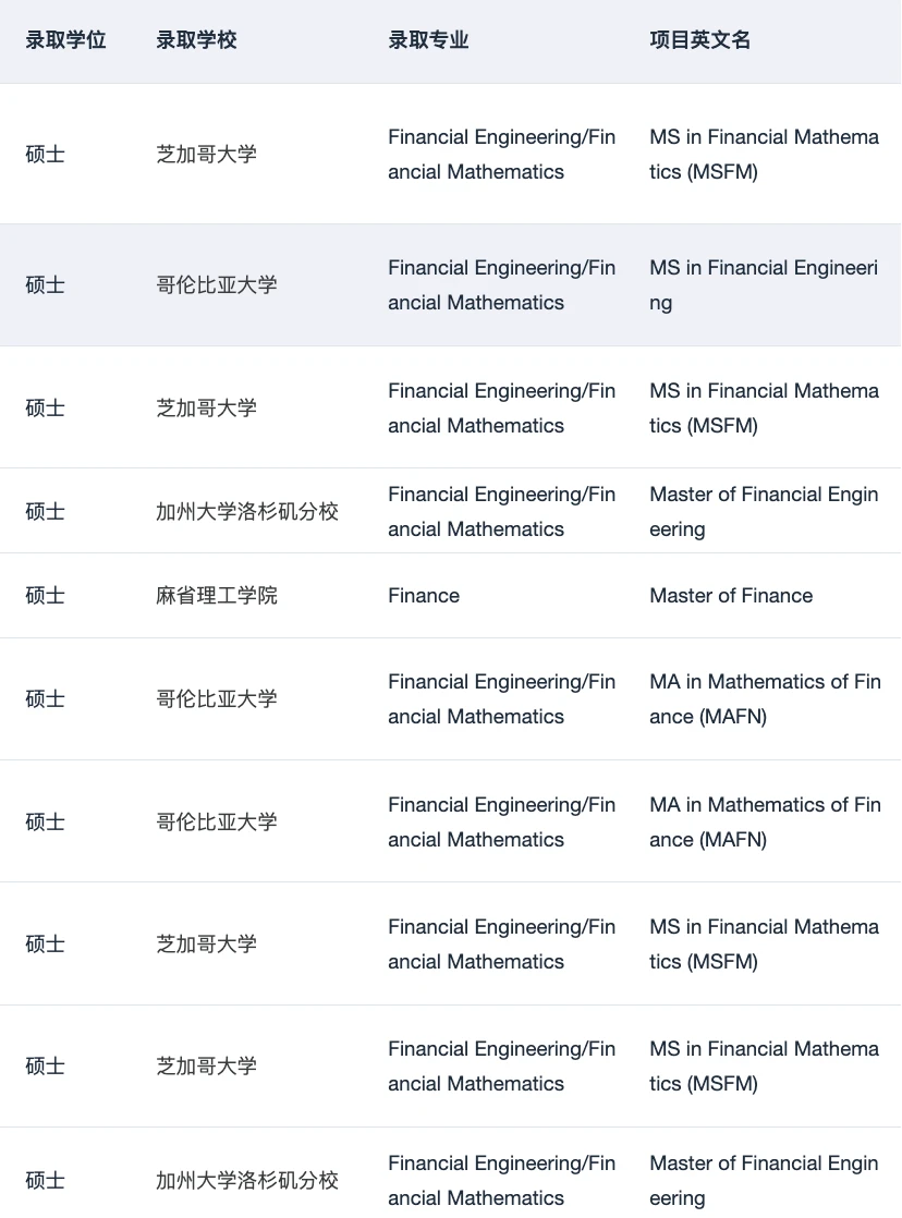 金融硕士申请 提升背景的小妙招 · 内容配图 3