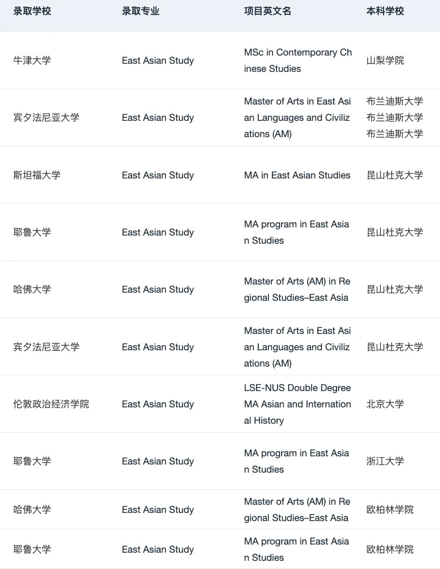 gap后拿到斯坦福东亚研究 offer · 内容配图 5
