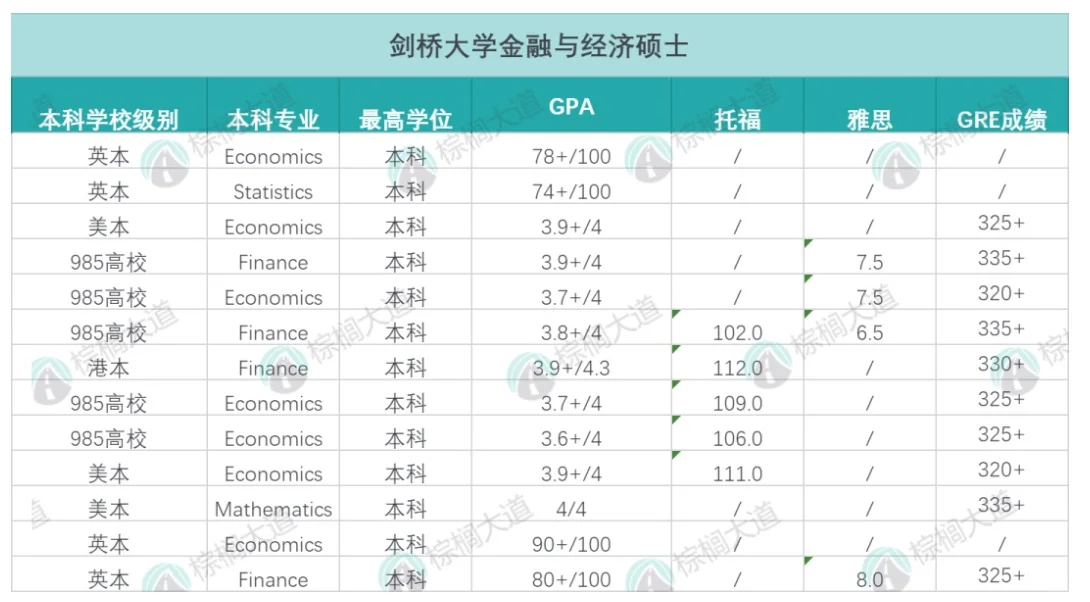 有26fall 27falll想申剑桥MFE的吗 · 内容配图 2