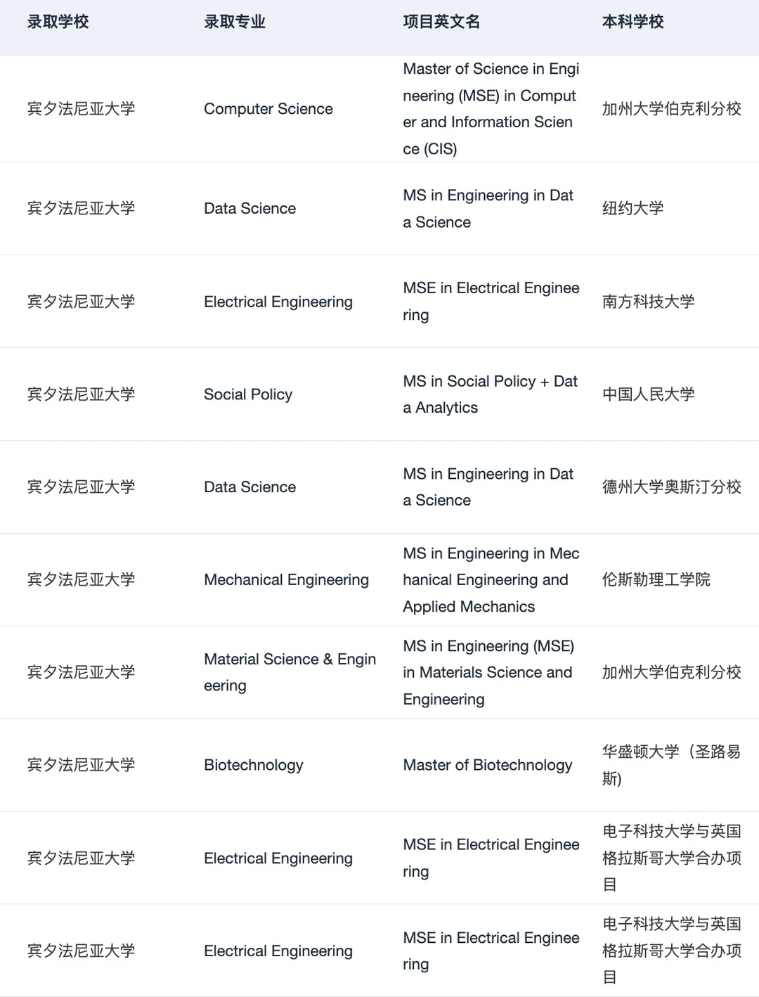 25fall谁想申UPenn宾大 !!! · 内容配图 1