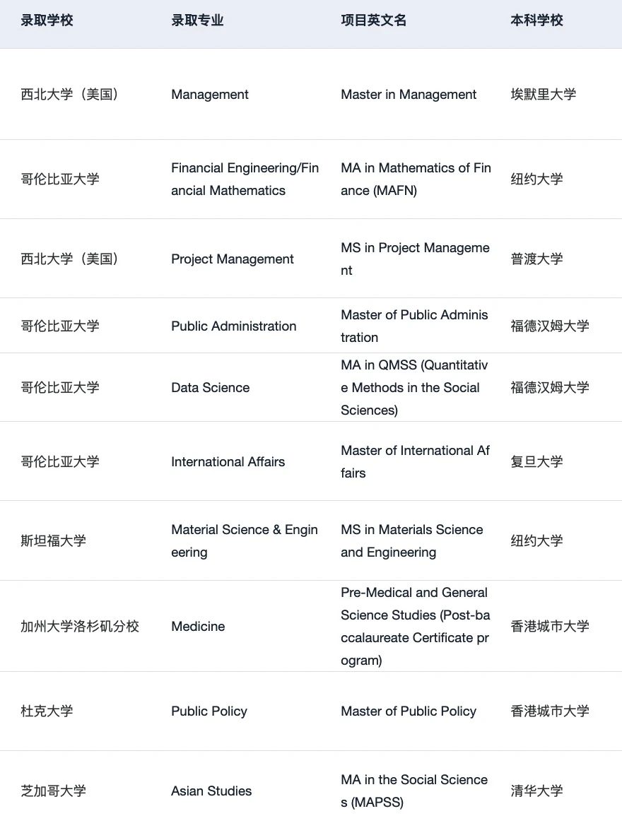 选校拖到申请季,风险会加倍 · 内容配图 3