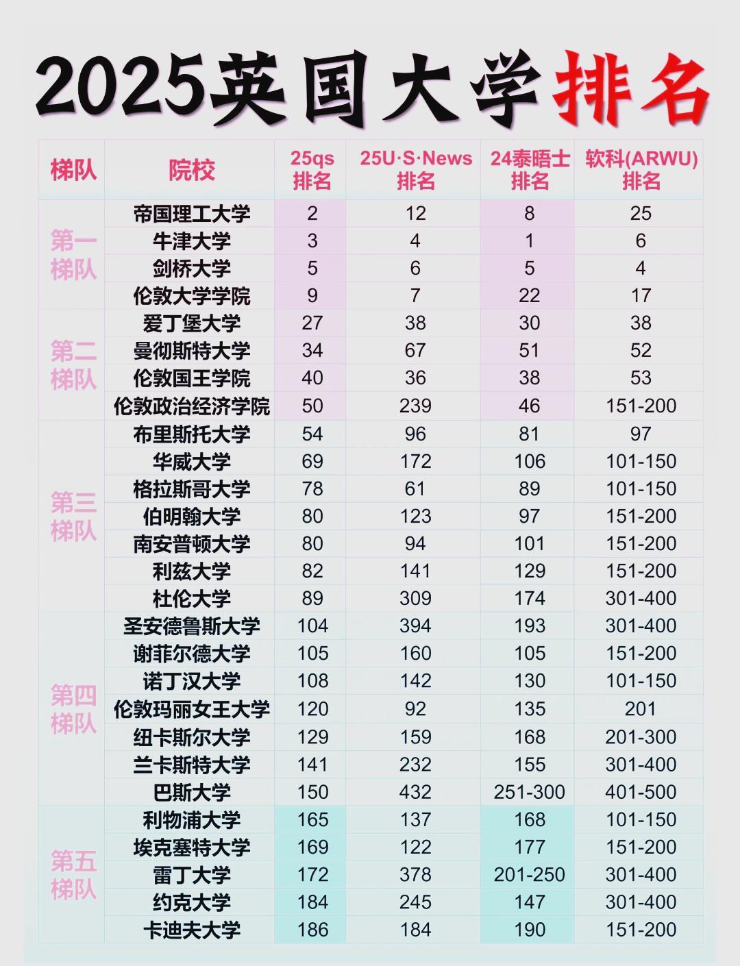2025英国大学QS排名 · 内容配图 1