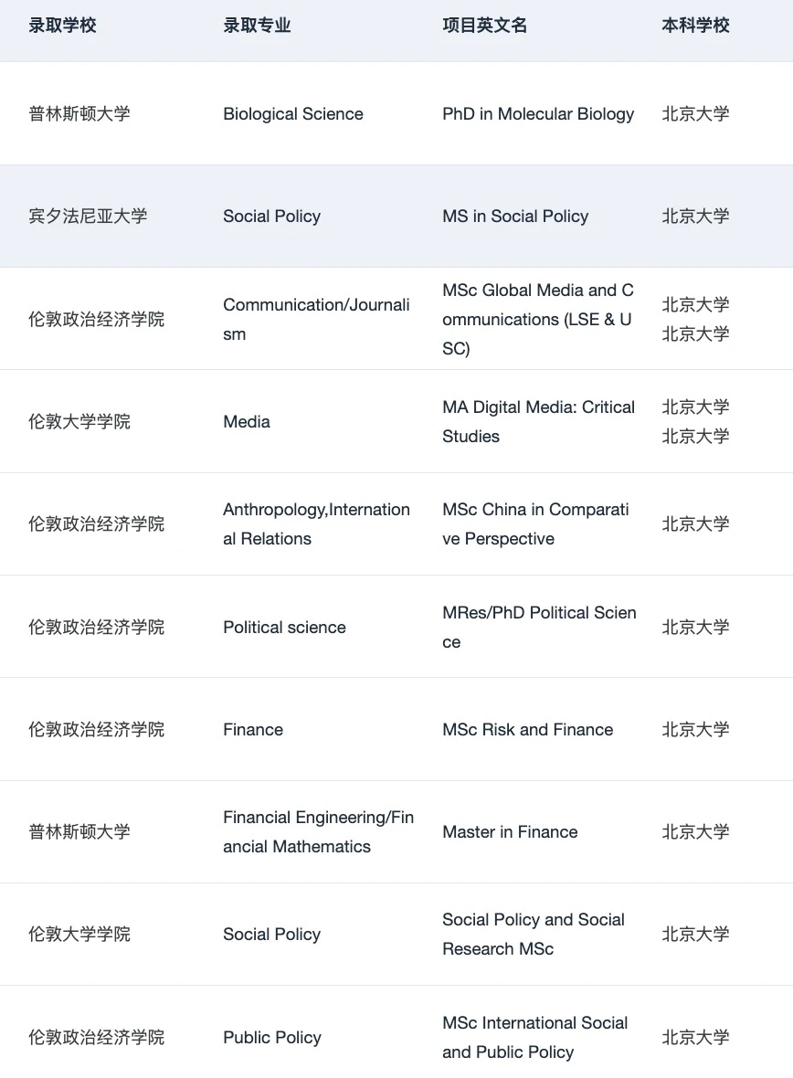 为什么说我们是适合北大er的留学机构： · 内容配图 3