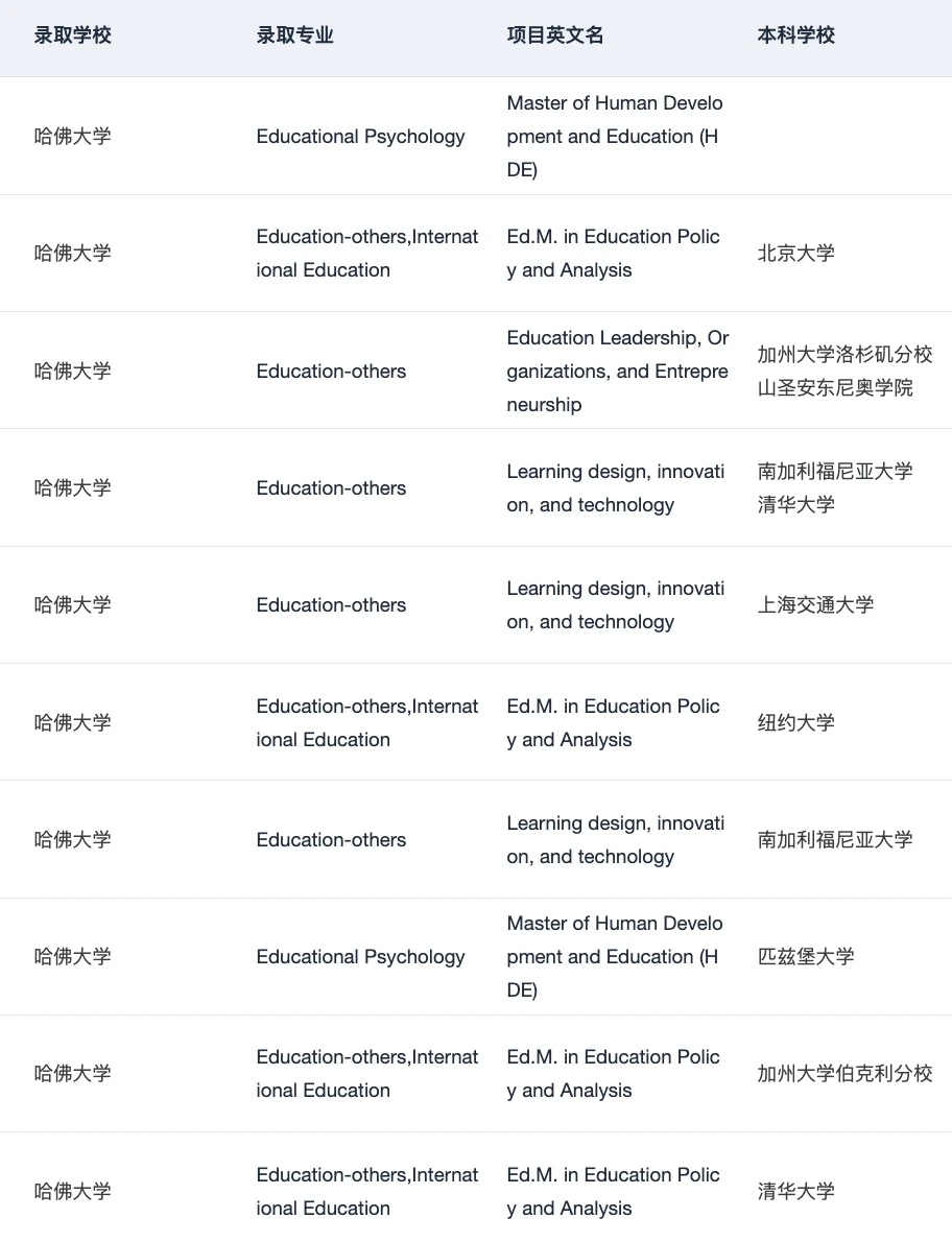 有人想申哈耶普斯麻的一年制硕士吗 · 内容配图 4