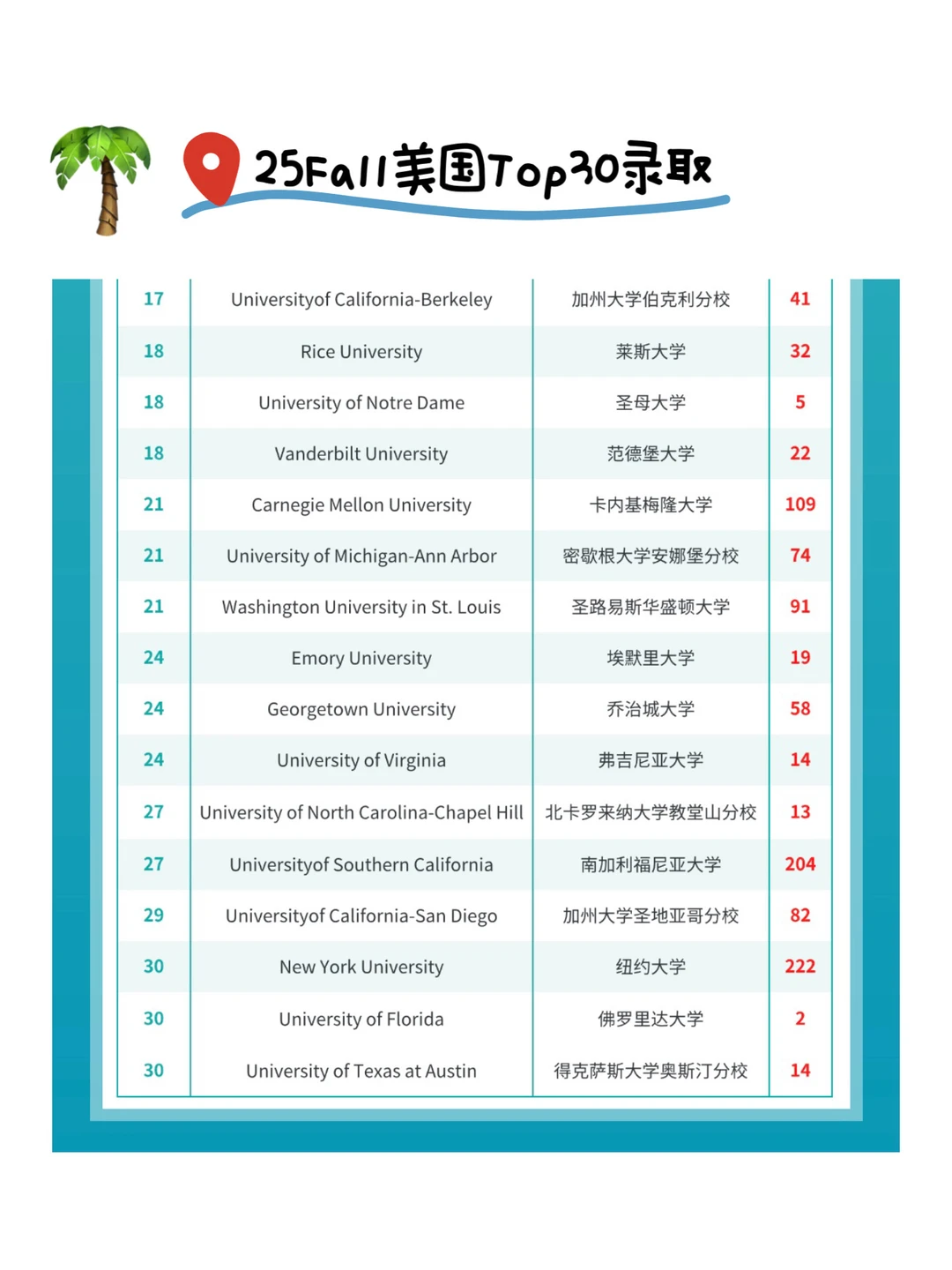 美研申请的旧经验正在失效 · 内容配图 3