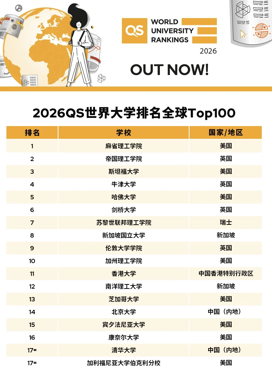 QS排名热闹,选校要冷 · 内容配图 1