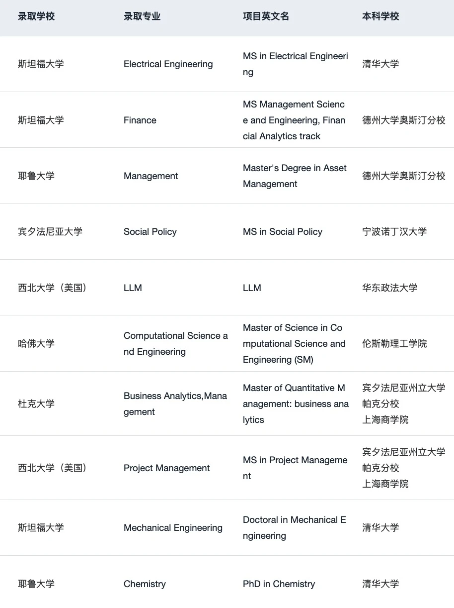 27fall现在可以开始规划申请了 · 内容配图 3