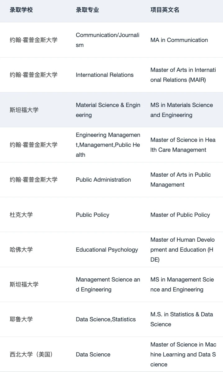 26fall美研进度为0 一定要来看看这篇: · 内容配图 2