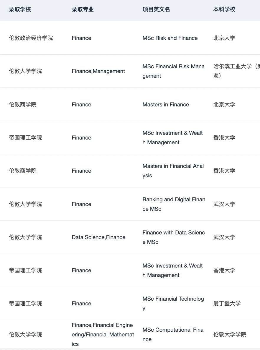说说25fall英国金融申请难度&26fall建议： · 内容配图 5