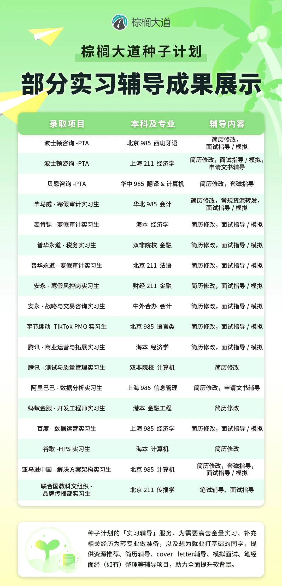 留学申请 找实习的一些技巧(典藏版 · 内容配图 2