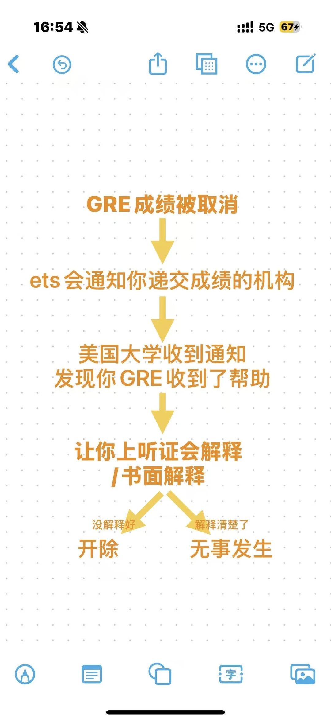 GRE被取消听证会必看?超干货自救秘籍🔥 · 内容配图 1