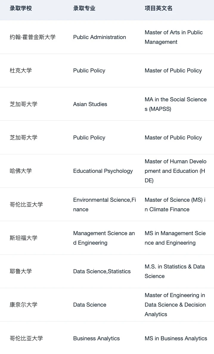 26/27fall谁要找留学中介 说点避雷技巧 · 内容配图 5