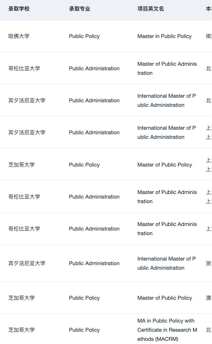 芝大MPP来了8个offer（累计已拿146 !!! · 内容配图 4