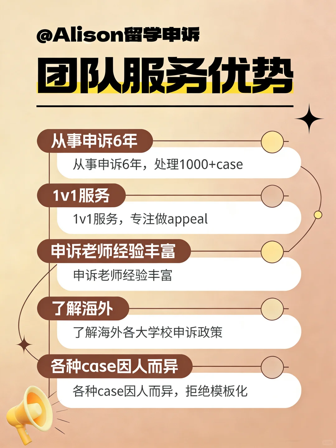 留学申诉|服务过的学生自会为我代言 · 内容配图 2