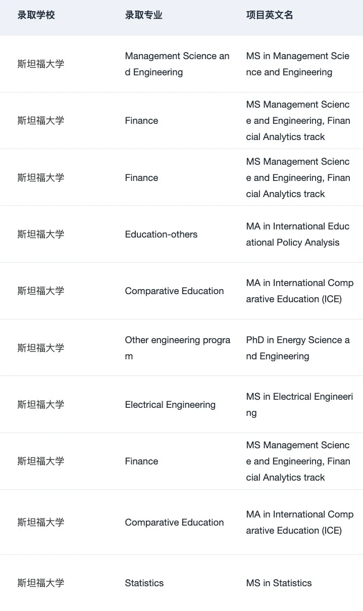 终于找到了申哈耶普斯麻牛剑的靠谱留学机构 · 内容配图 5