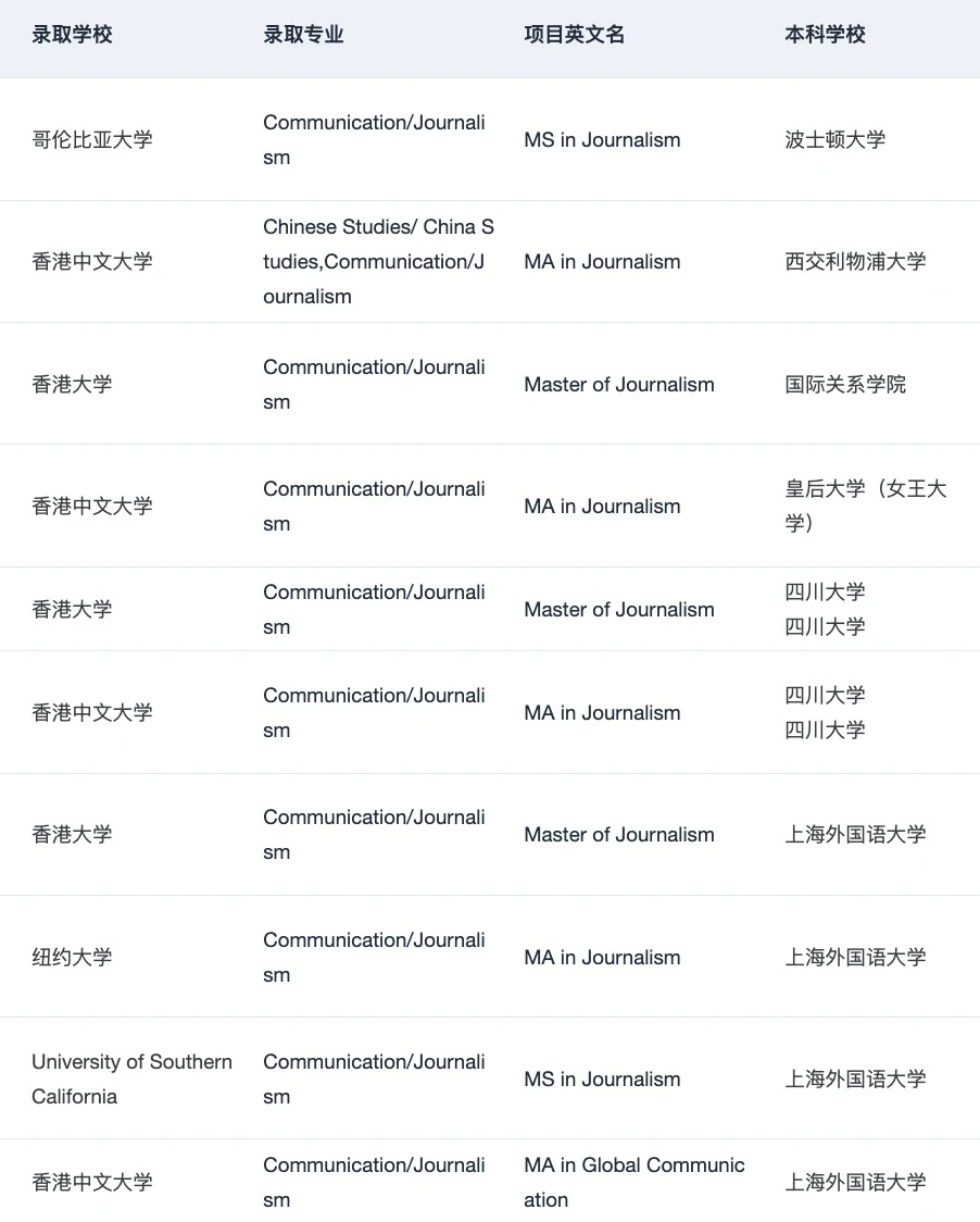 27/28fall谁要申Journalism新闻学🥺 · 内容配图 5