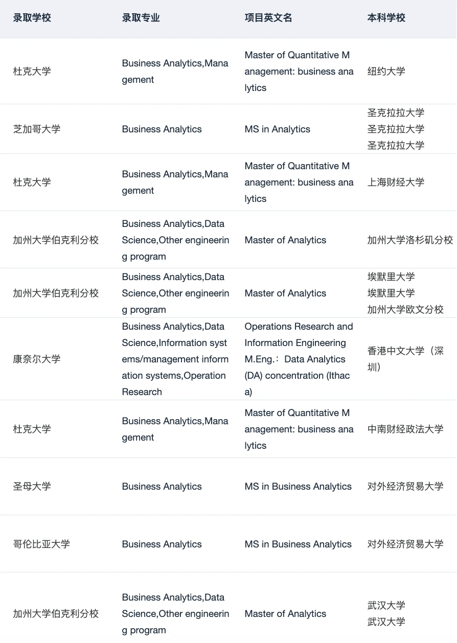 哥大商科录取,短板藏不住 · 内容配图 1