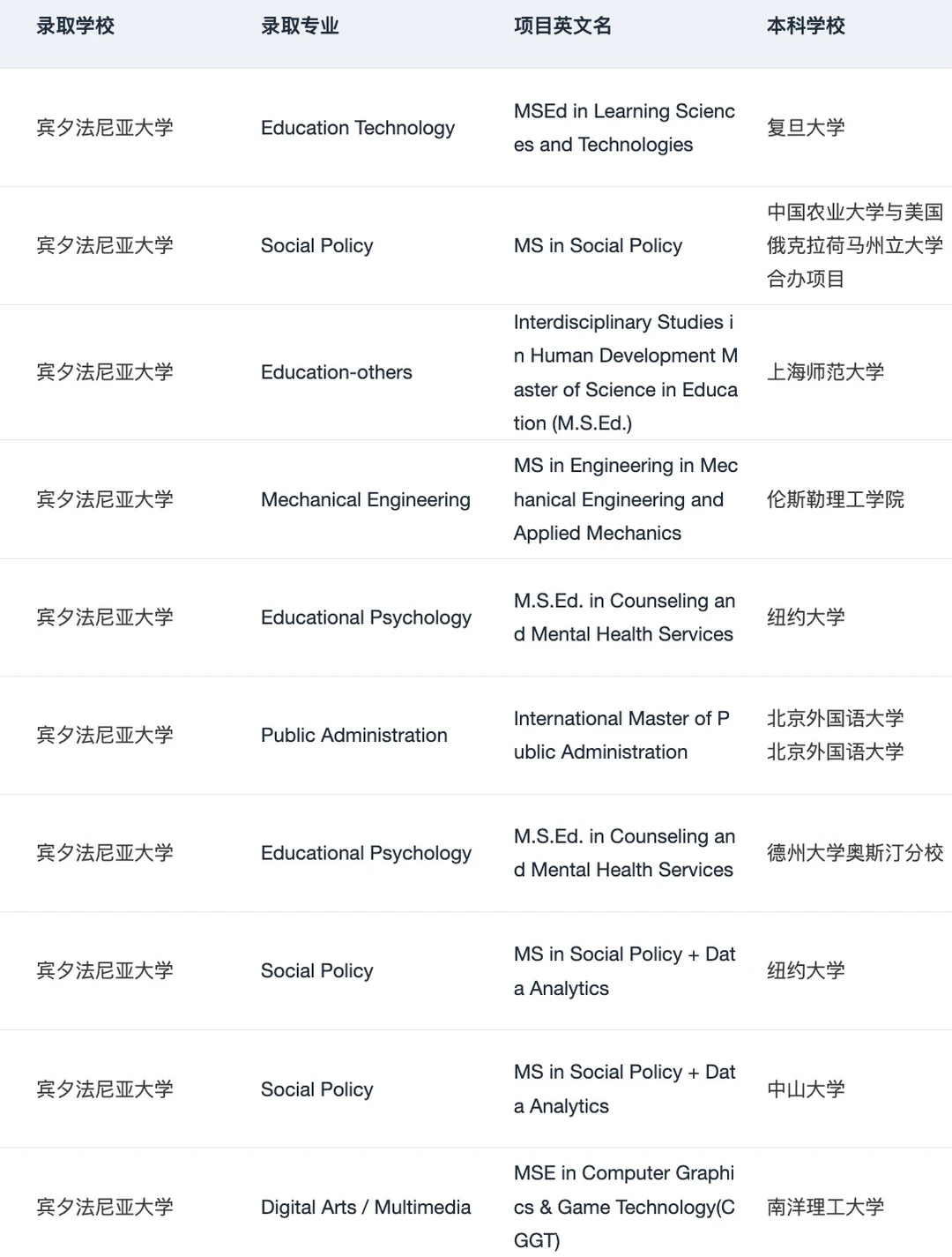 25fall谁想申UPenn宾大 !!! · 内容配图 4
