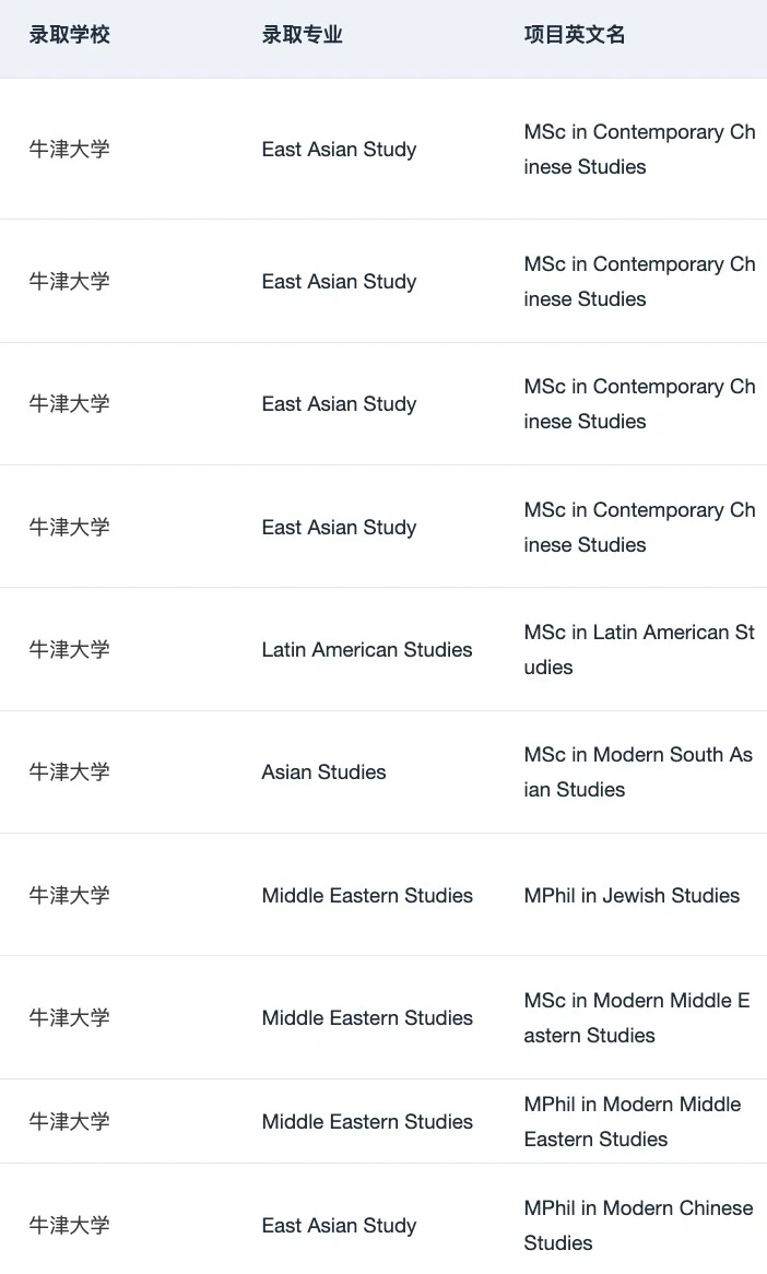 晒晒5月末刚入手的2张剑桥东亚研究🤓 · 内容配图 3