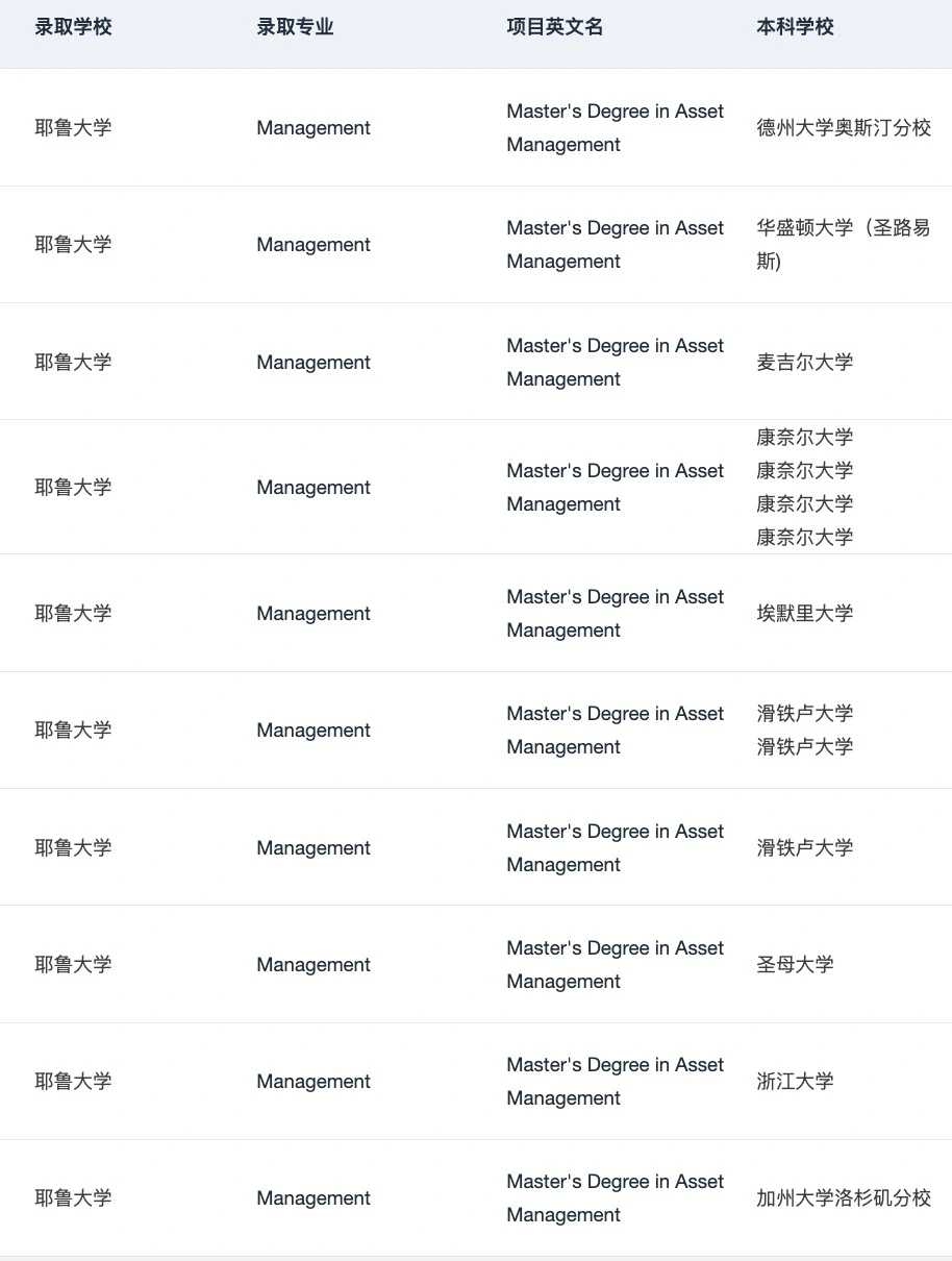 商科STEM也有很硬量化门槛 · 内容配图 4