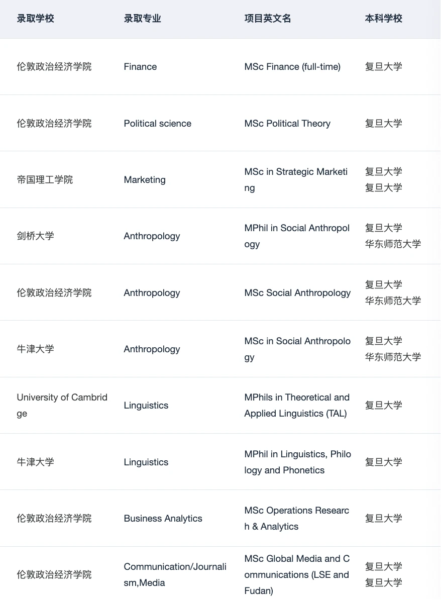 上海申请别只听漂亮话 · 内容配图 5