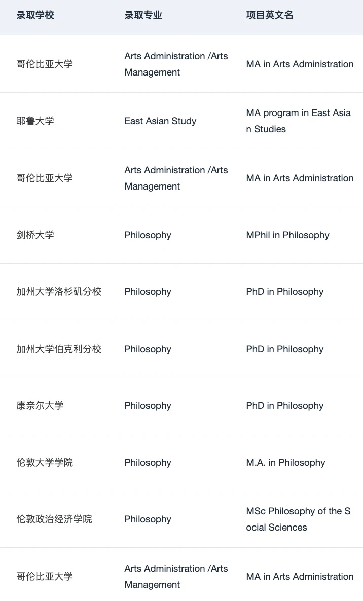 小众专业申名校,幻想先破产 · 内容配图 5