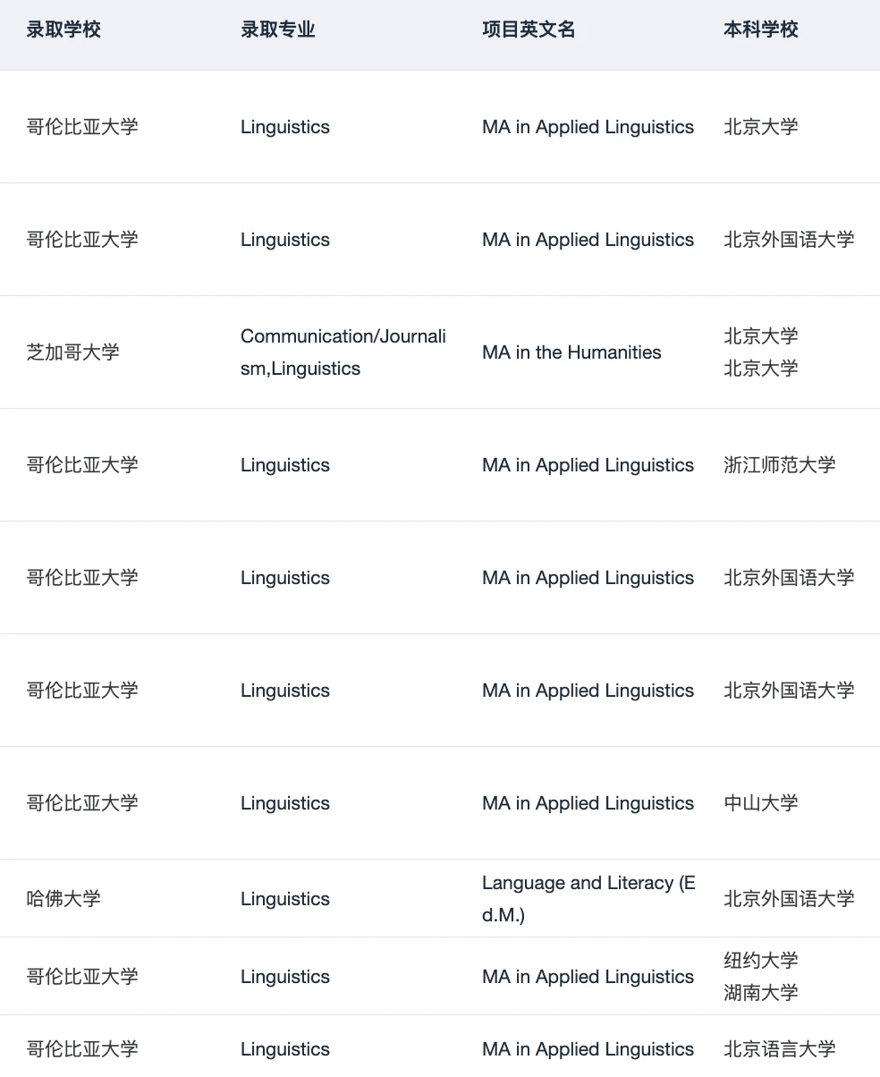 有人想申英美的语言学硕士吗 · 内容配图 1