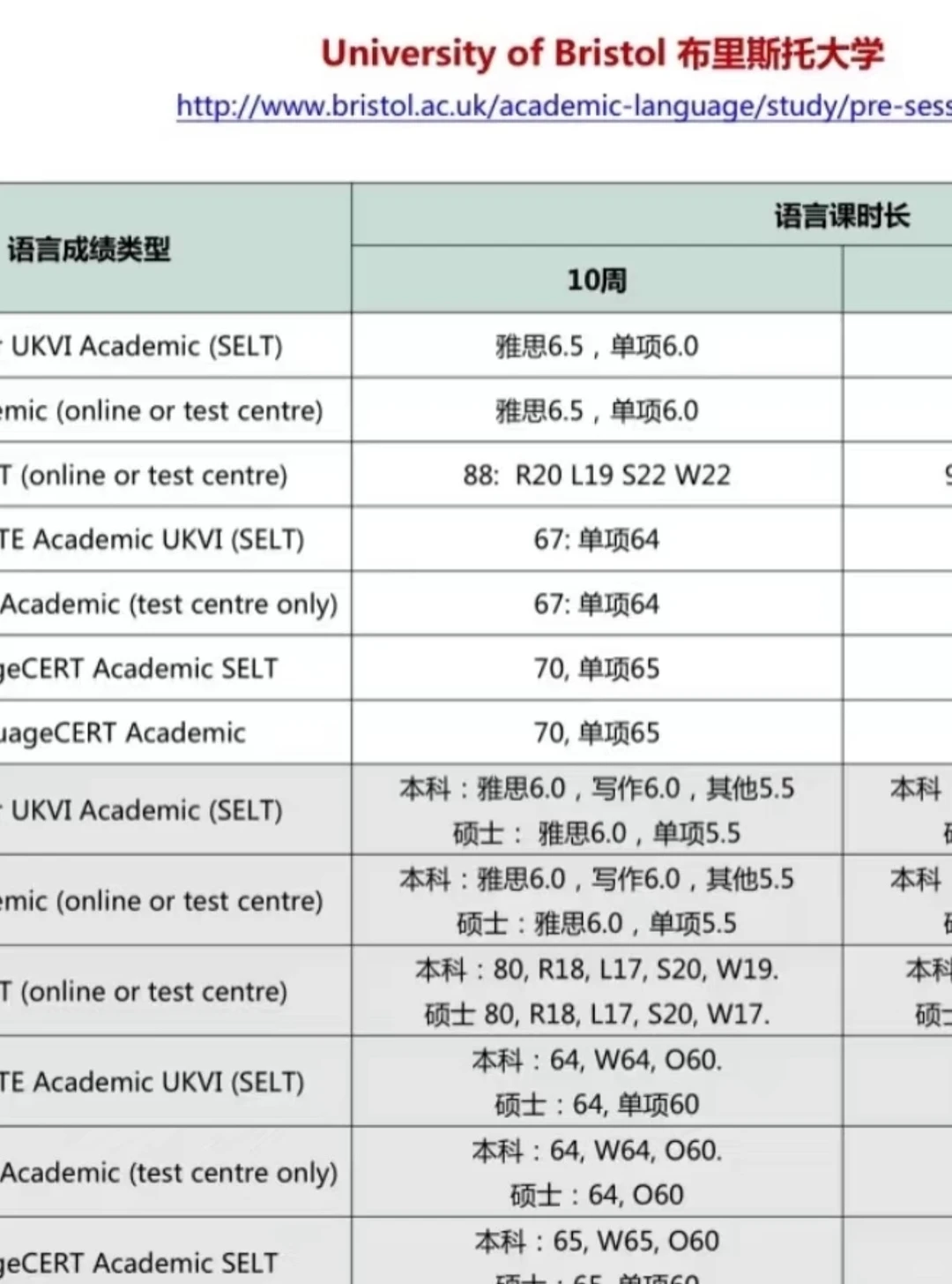 布里斯托口语卡分别硬耗雅思 · 封面