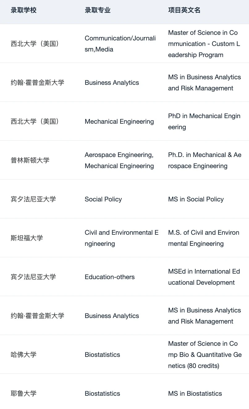 以防还有人不知道考完研如何高效准备留学👇 · 内容配图 4