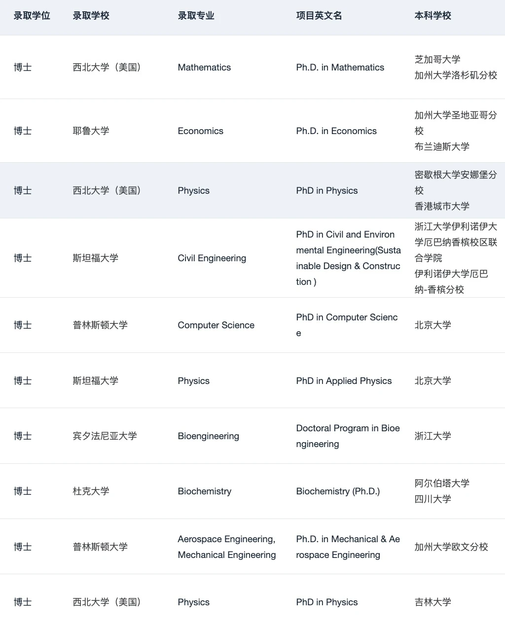 说说本科直博vs先硕后博 应该怎么选 · 内容配图 5