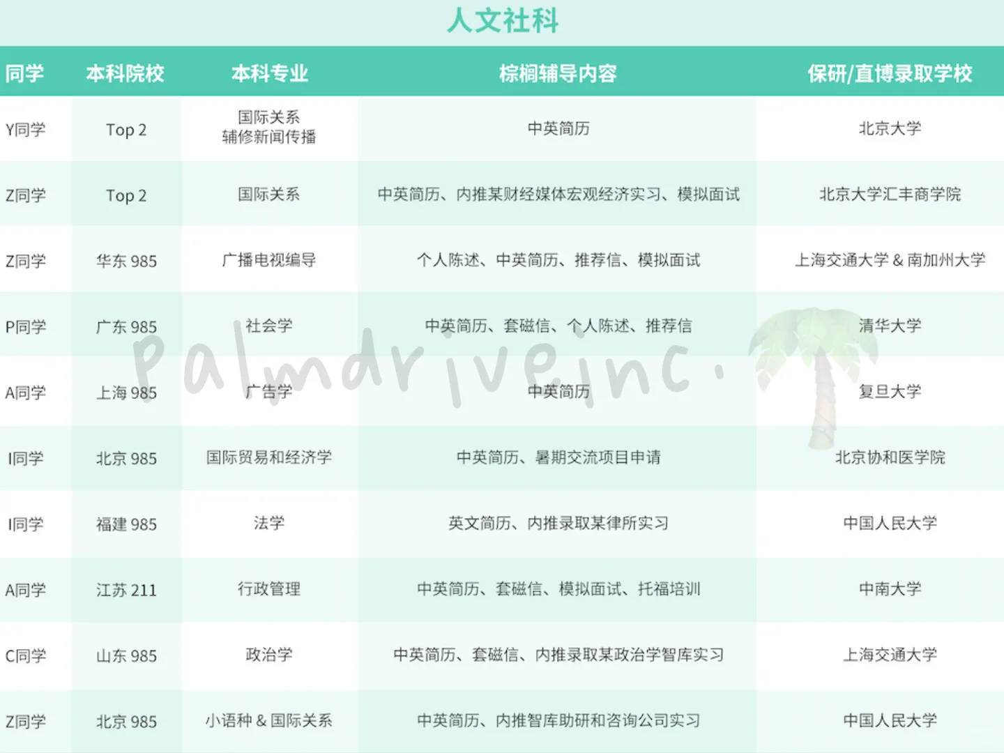 如果你想留学保研两手抓 先看看这篇 · 内容配图 3