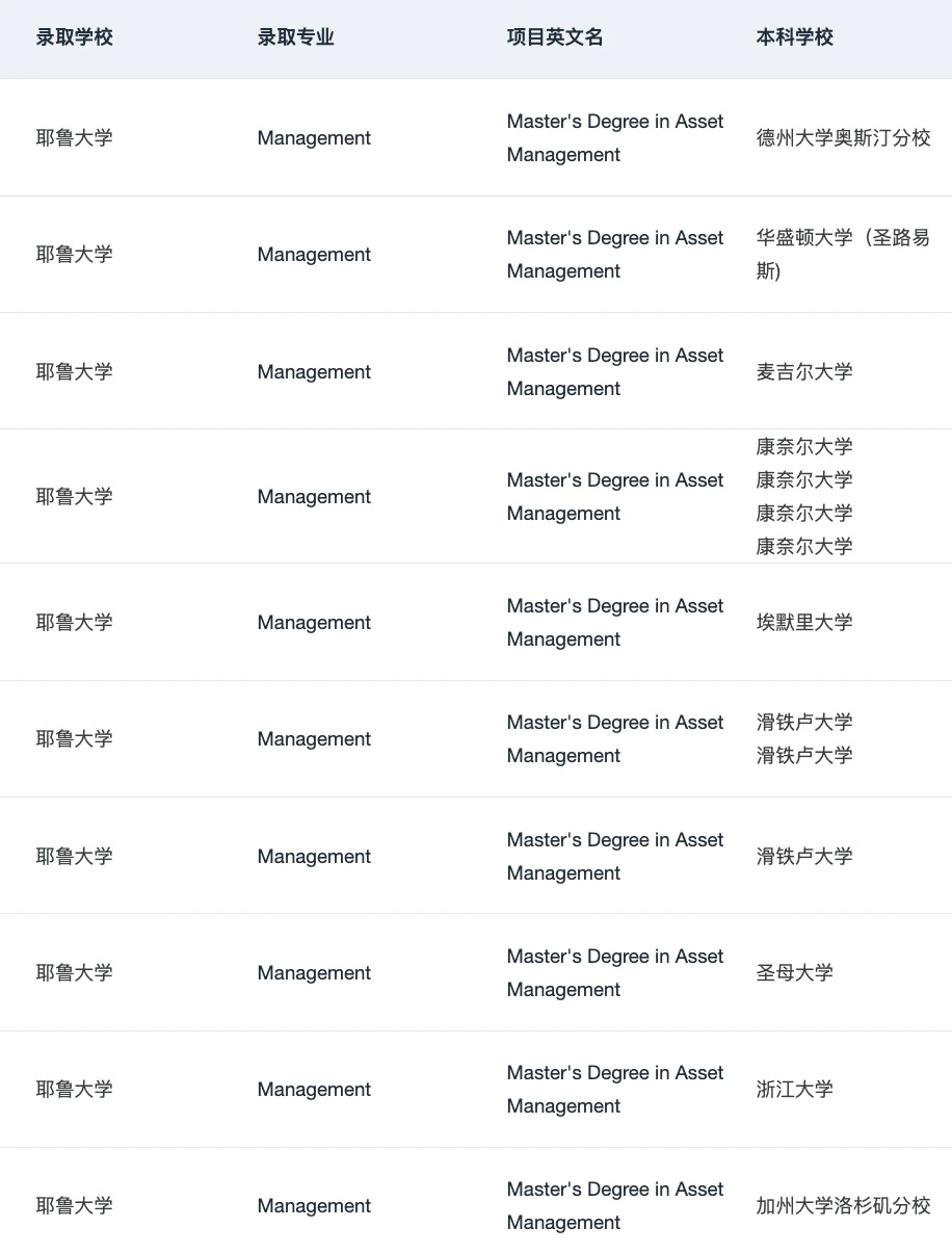 或许有人想申美国的金融硕士吗 · 内容配图 3