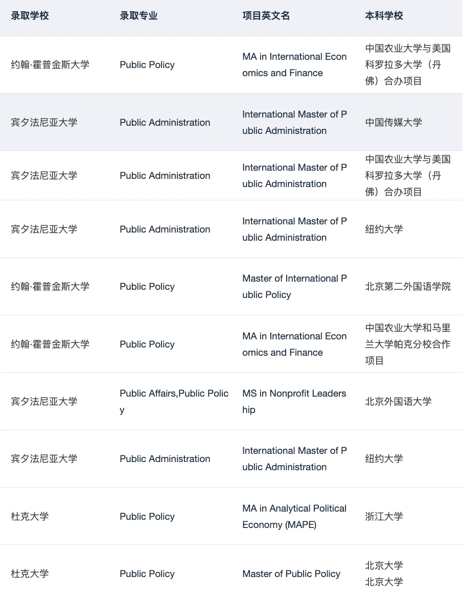 MPP全奖!!!谢谢你耶鲁😭 · 内容配图 3