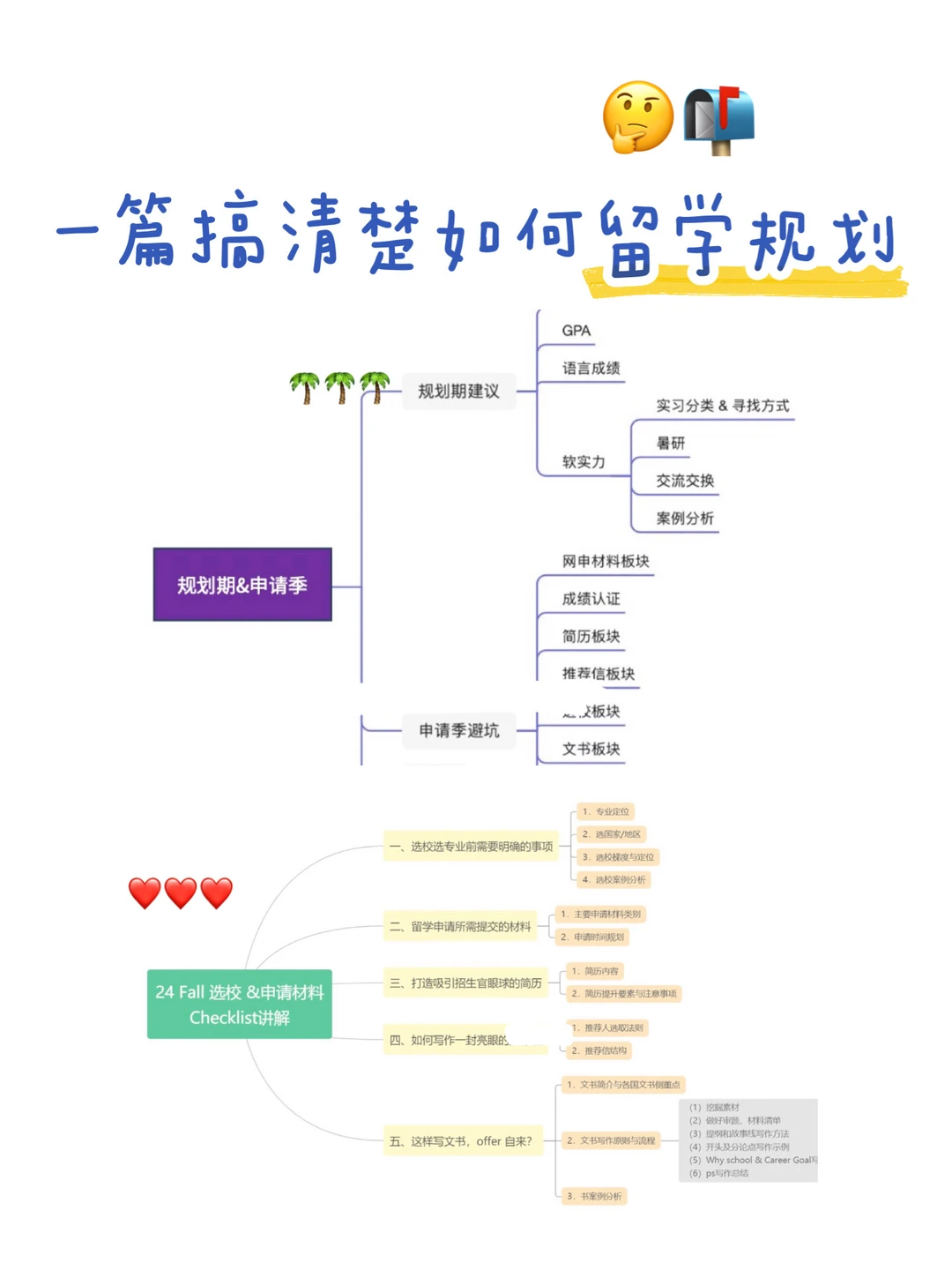 选校失准,再好的背景也会全空 · 内容配图 1