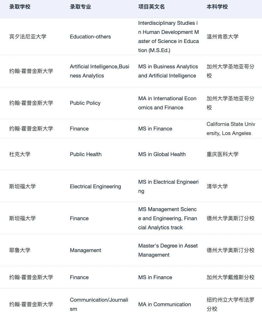 名校规划输在大一大二空窗 · 内容配图 5
