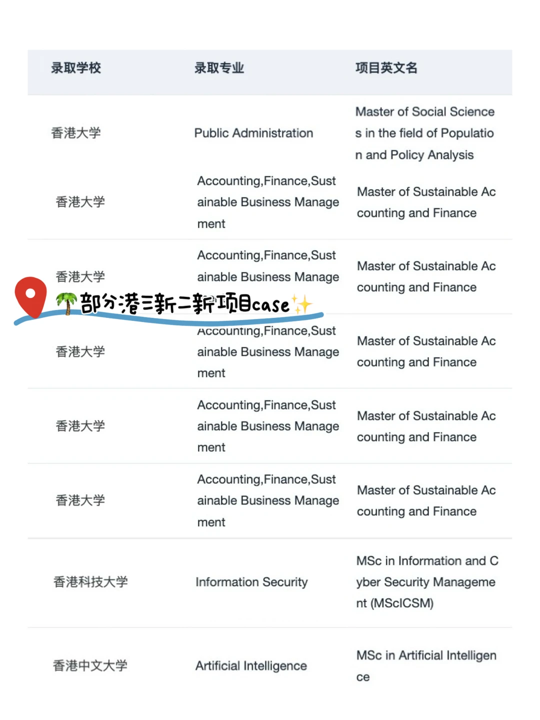 刷完这篇港三新二新开项目 先人一步拿offer · 内容配图 3