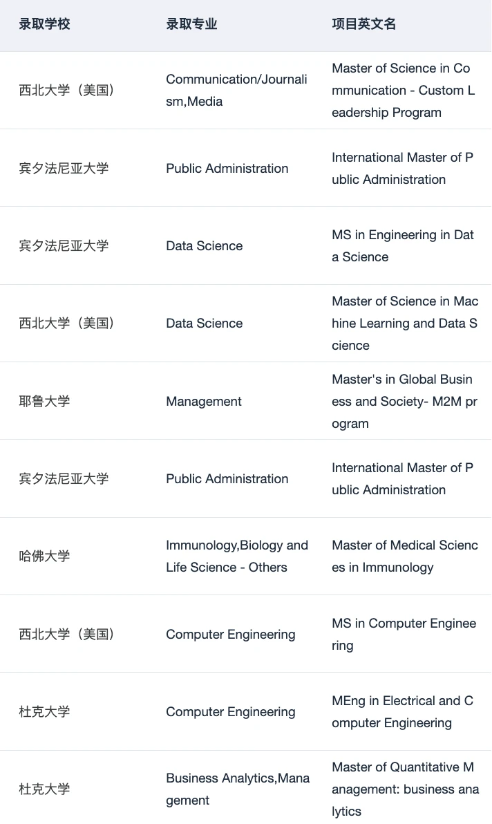 美研选校只看排名会误判 · 内容配图 5