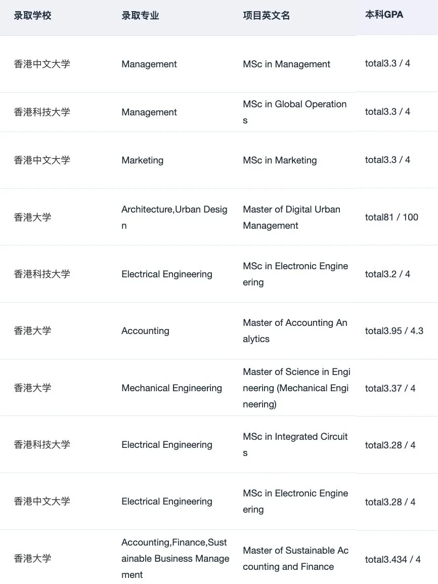 港三从不只看985标签 · 内容配图 3