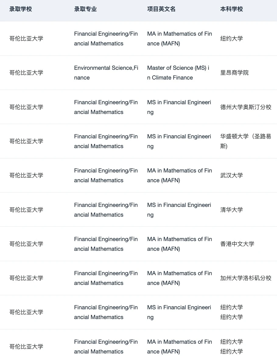 或许有人想申美国的金融硕士吗 · 内容配图 3