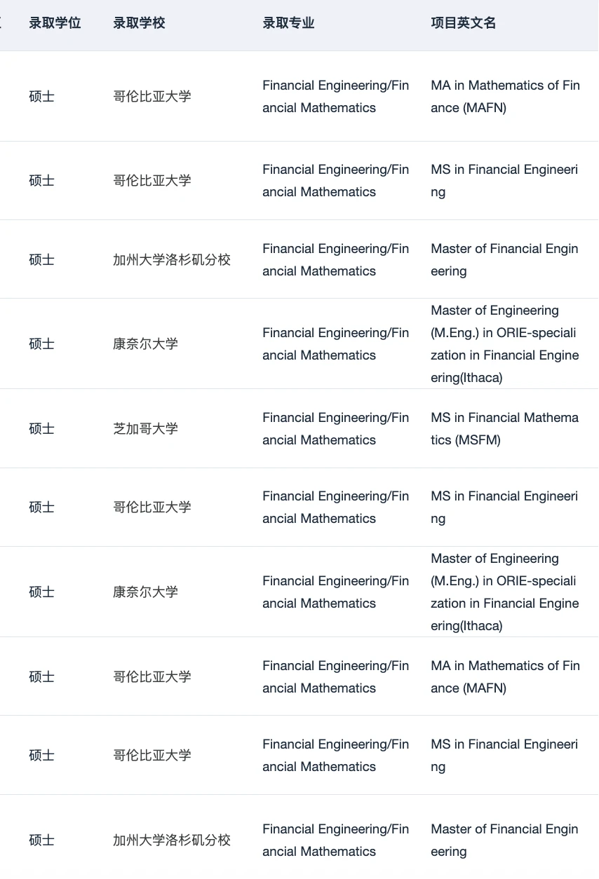 ECE转金工,课程短板会很刺眼 · 内容配图 5