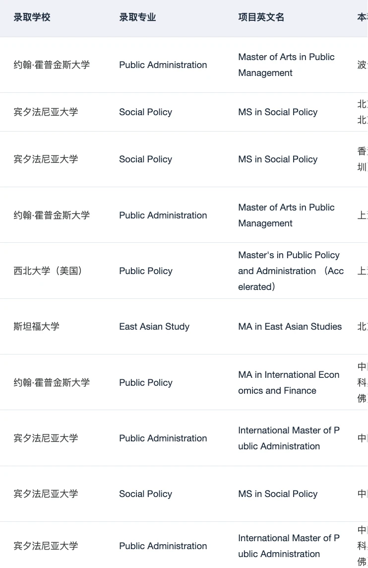 果然申到宾大社科的人都… · 内容配图 2