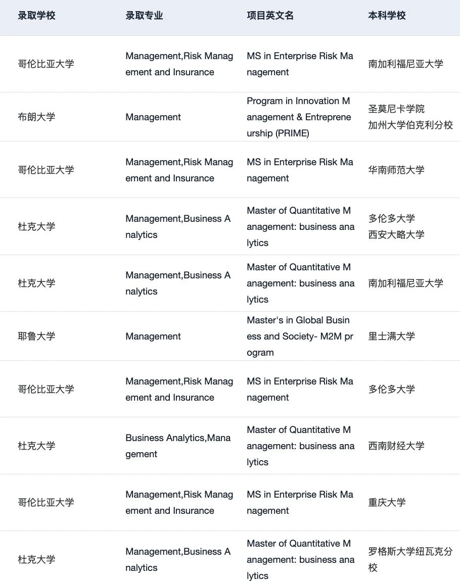 26fall申管理学为什么没有早点发现… · 内容配图 5