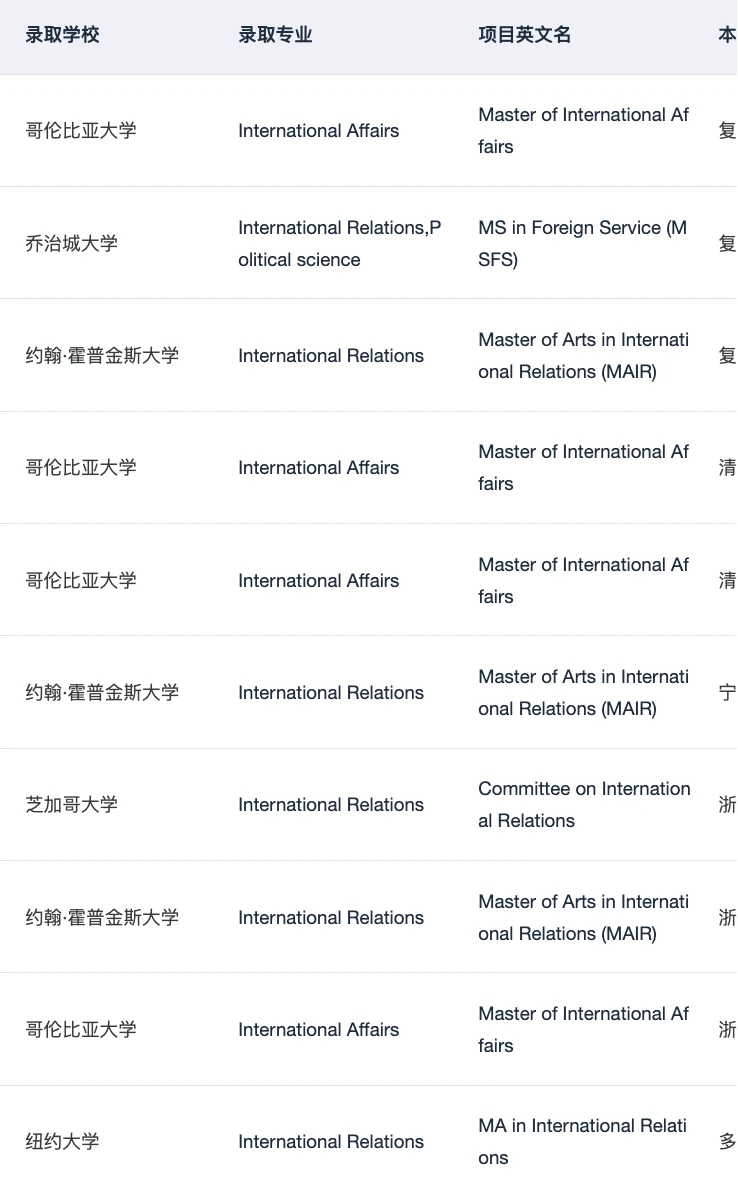 有人想申IR国际关系硕士吗 · 内容配图 3