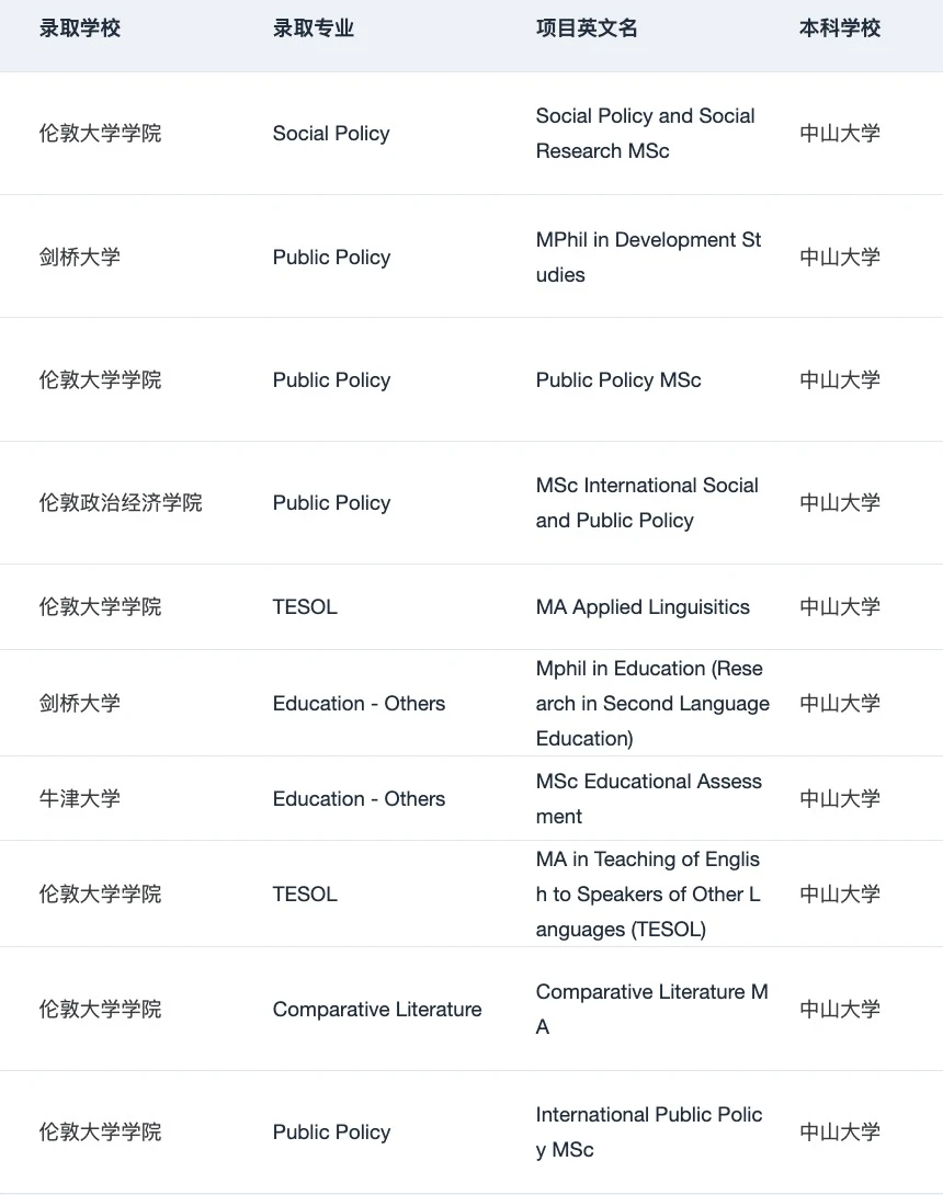 26/27fall在找广深靠谱留学机构的请进!!! · 内容配图 3