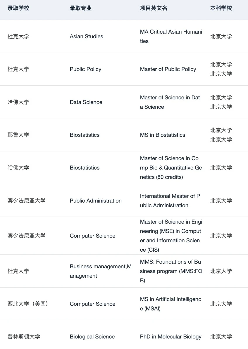 我称之为北京宝藏留学机构不为过吧 · 内容配图 3