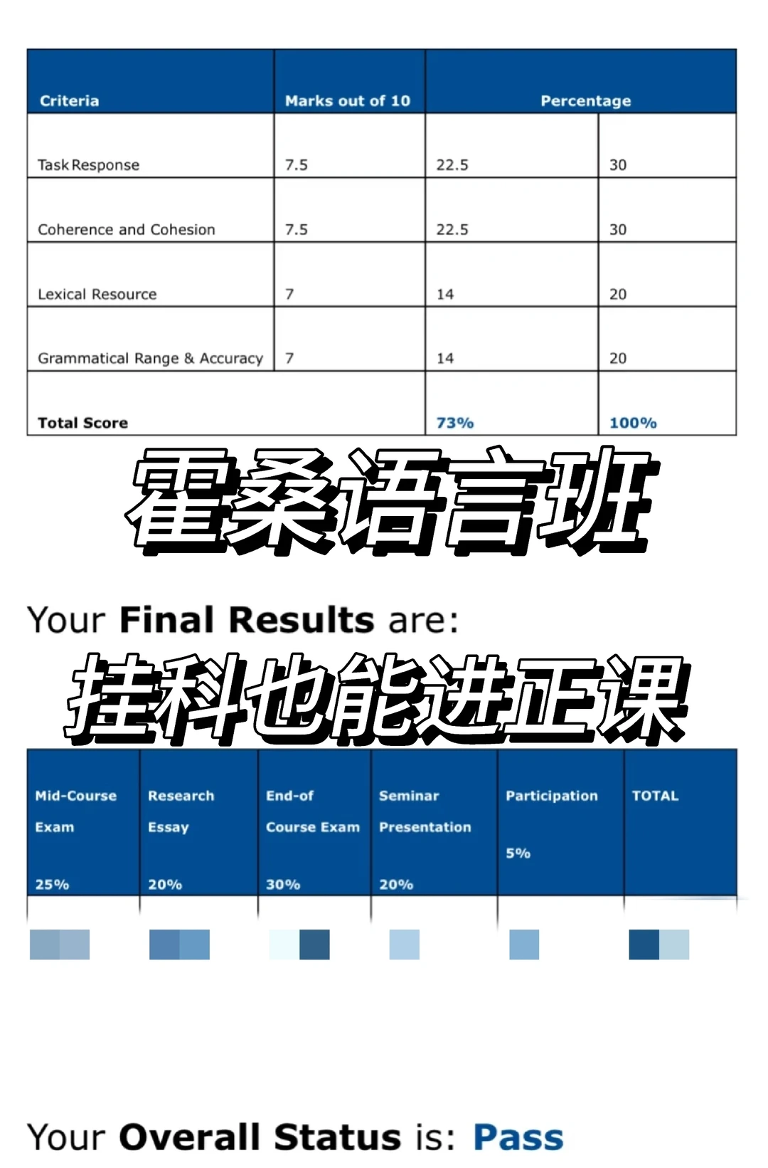 霍桑语言班挂科,有的是办法让你进正课 · 内容配图 2