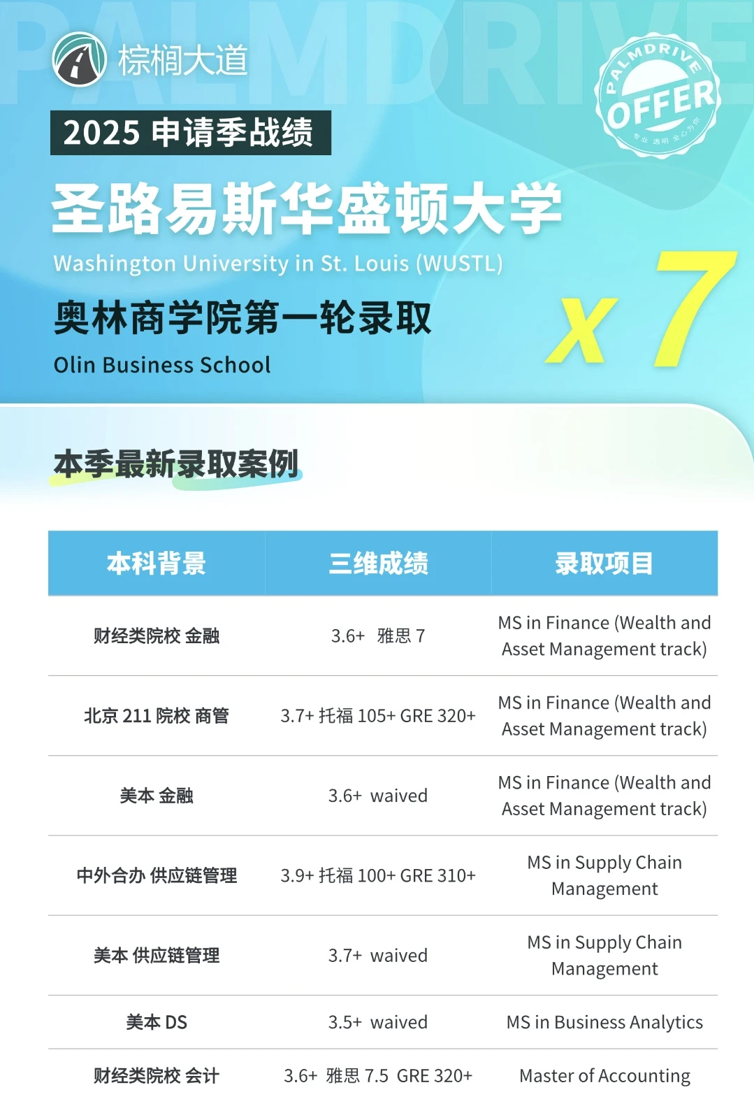 WUSTL商科材料普通就被淹没 · 内容配图 1