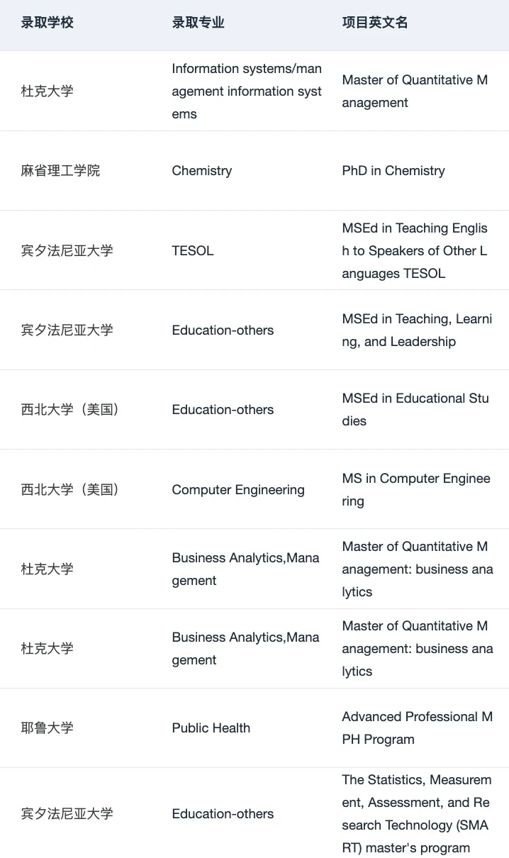 26/27fall需要选校定位都可以来问 · 内容配图 2
