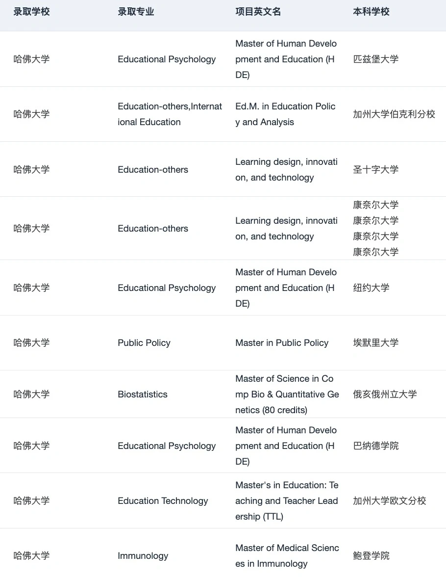 美本申研早已不靠学校光环 · 内容配图 3